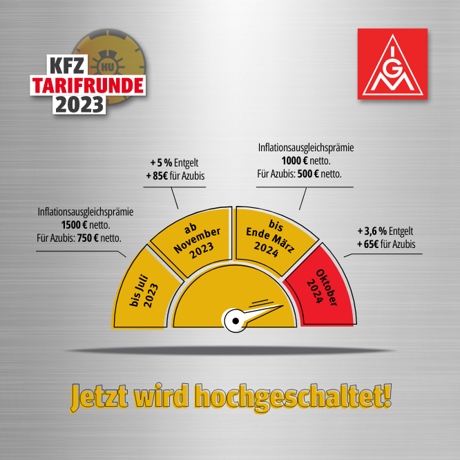 Ab heute mehr Geld! - Grafiken