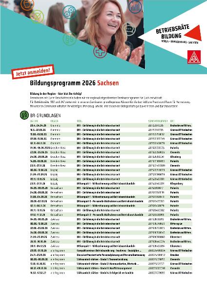 Bildungsprogramm, Übersicht